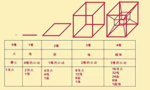 从5个维度构建选题库,解锁内容创作新高度