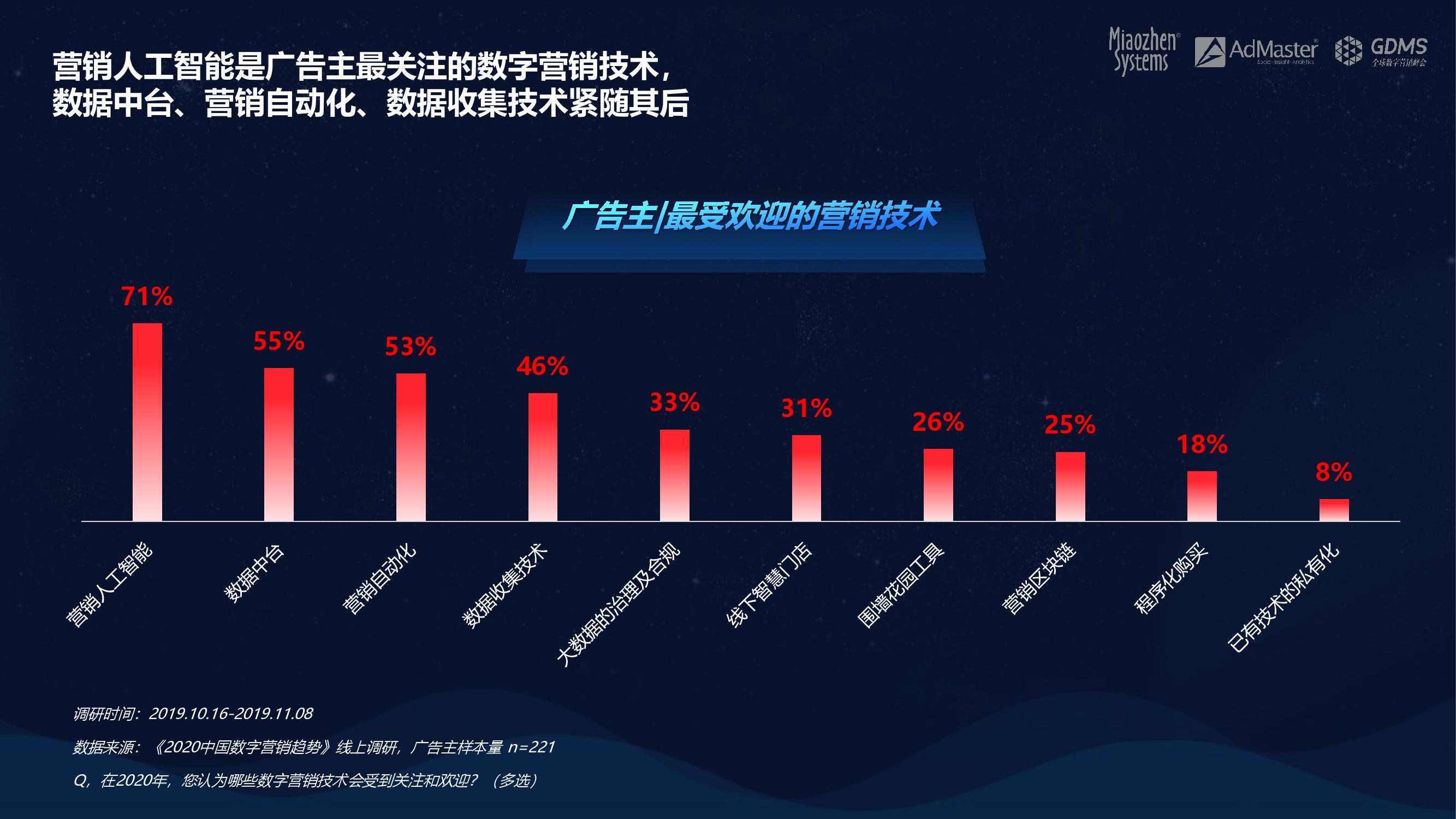 数字营销中的隐私保护和数据安全对于私域流量的重要性是什么?