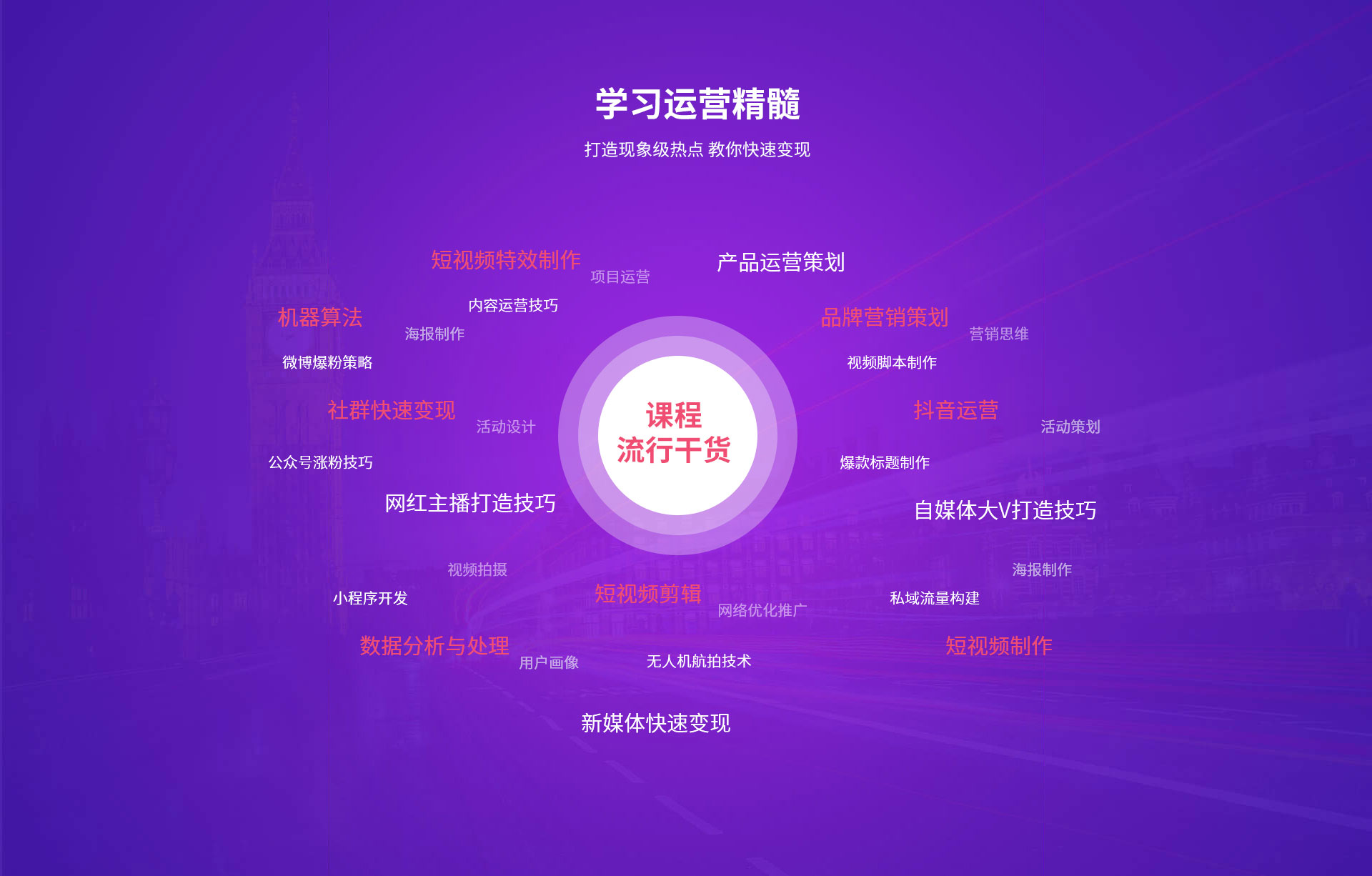 短视频运营中需要注意哪些法律法规和平台政策?