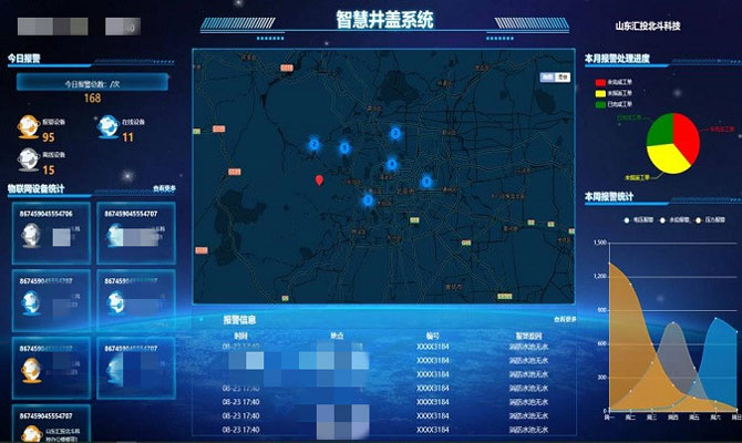 实时监控与预警:电商数据异常检测新策略