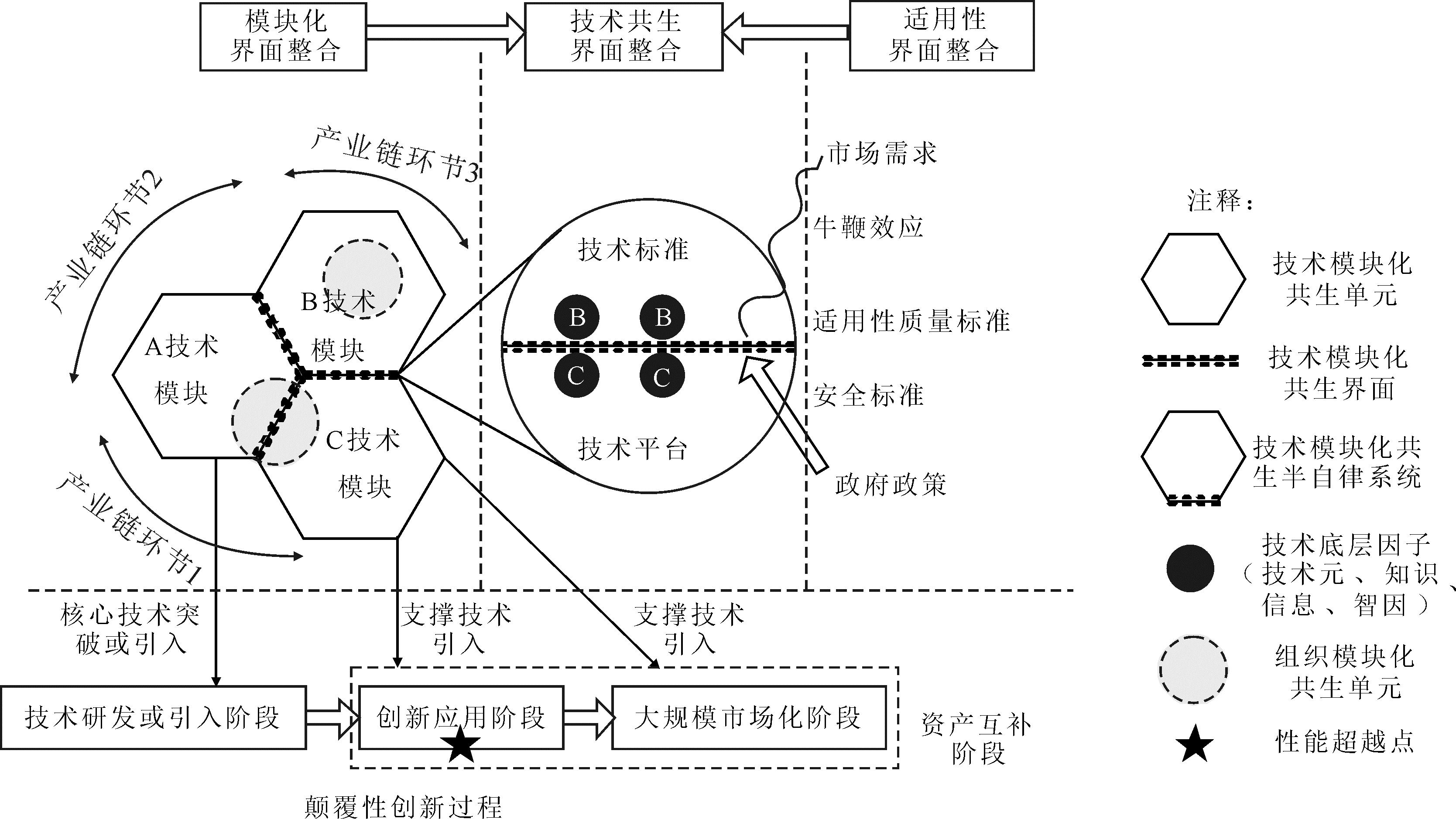 nav导航