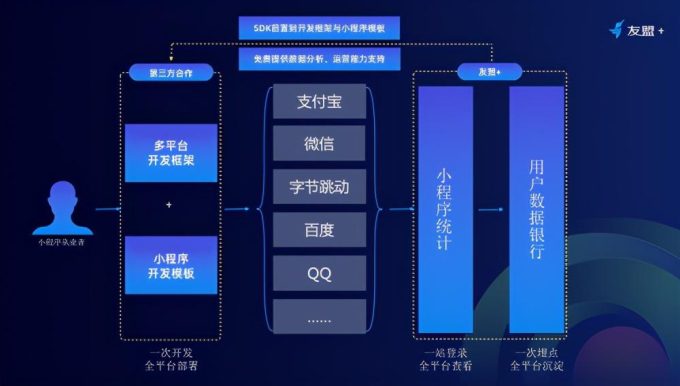 私域流量用户分层运营模型深度解析