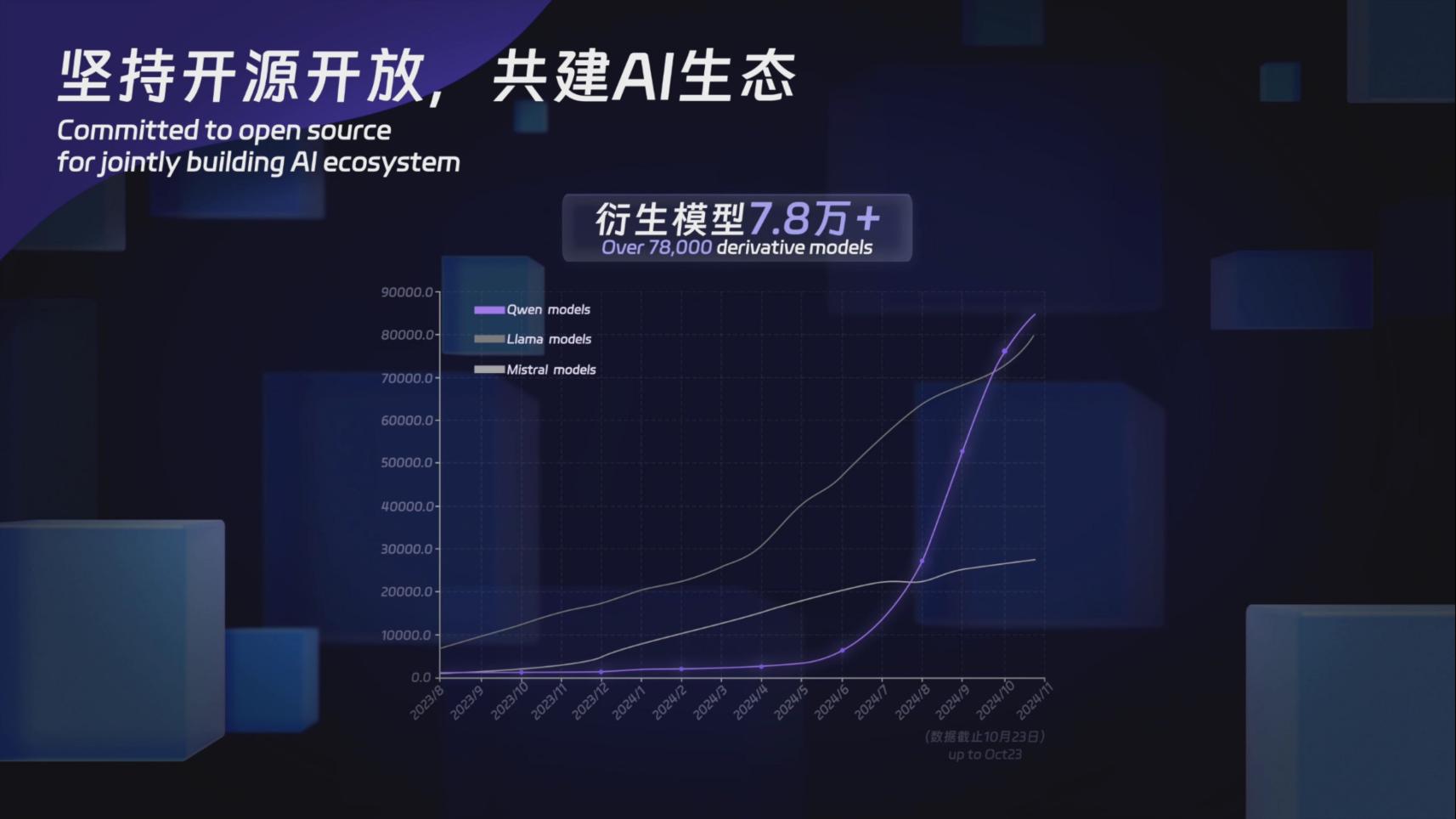 阿里云通义大模型3.5震撼上线