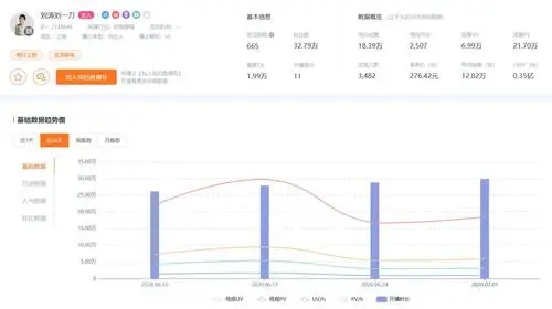 淘宝直播流量转化漏斗分析:用户行为与转化路径