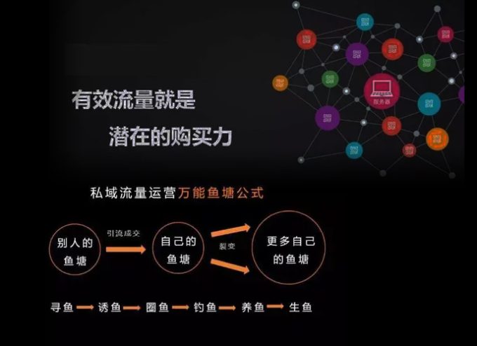 私域流量用户全生命周期管理之道：从认知到转化