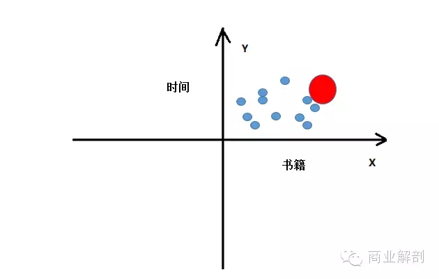 如何系统化地搭建私域会员体系?全流程详解