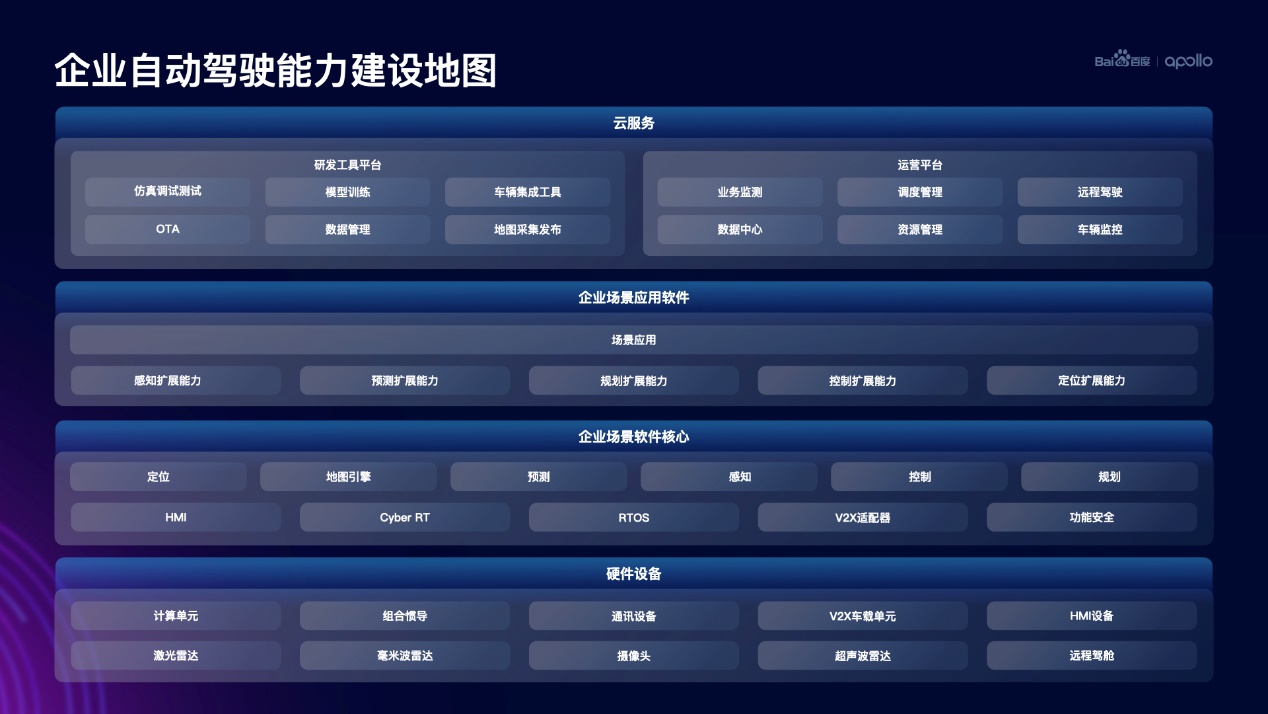 Apollo无人车覆盖10城