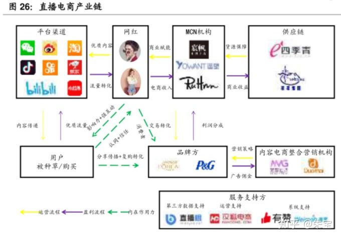 直播电商时代:探索货品组合策略的黄金路径