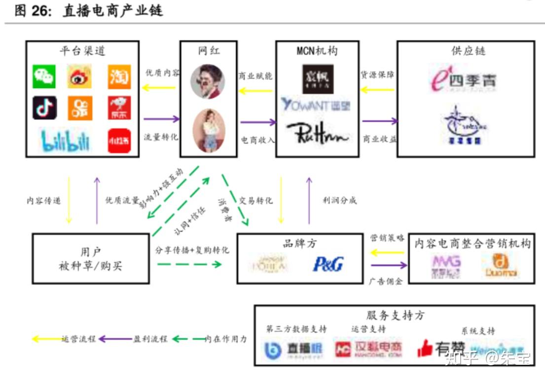 nav导航
