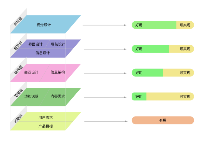 5个维度助力打造系统化选题库,提升内容创作效率