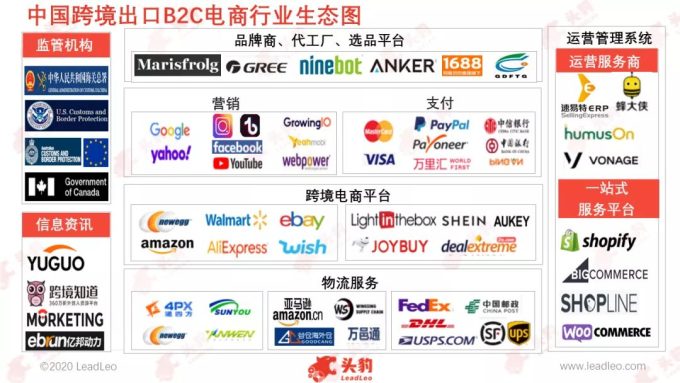 跨境电商独立站支付解决方案大比拼:选择哪家更优?