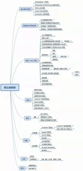 跨境电商独立站实施CDN方案的全流程指南