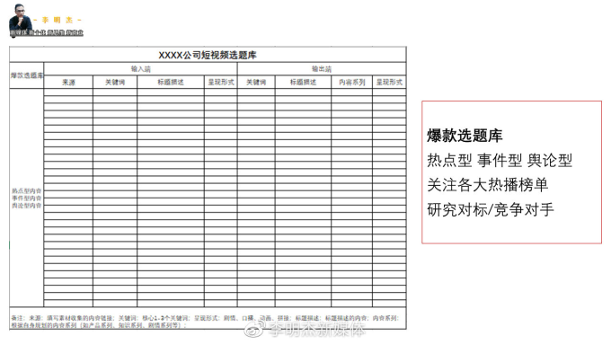 建立选题库的5个维度:挖掘优质内容的关键路径