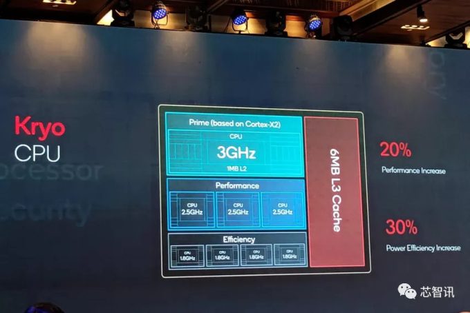 高通骁龙8 Gen4性能突破:一举拿下200万+跑分