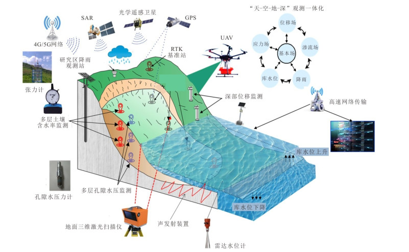 研究与现状