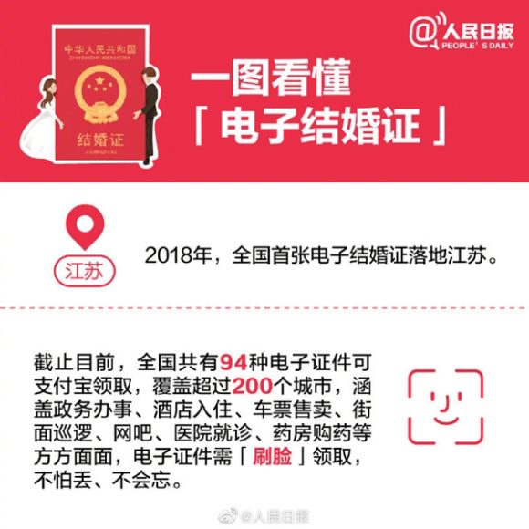 电子结婚证全国推行:数字化时代婚姻证明的新变革