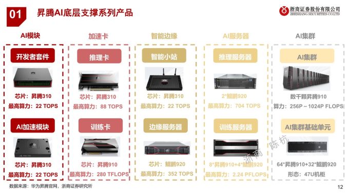 华为盘古大模型3.0:以突破万亿参数之姿问鼎中文理解榜单