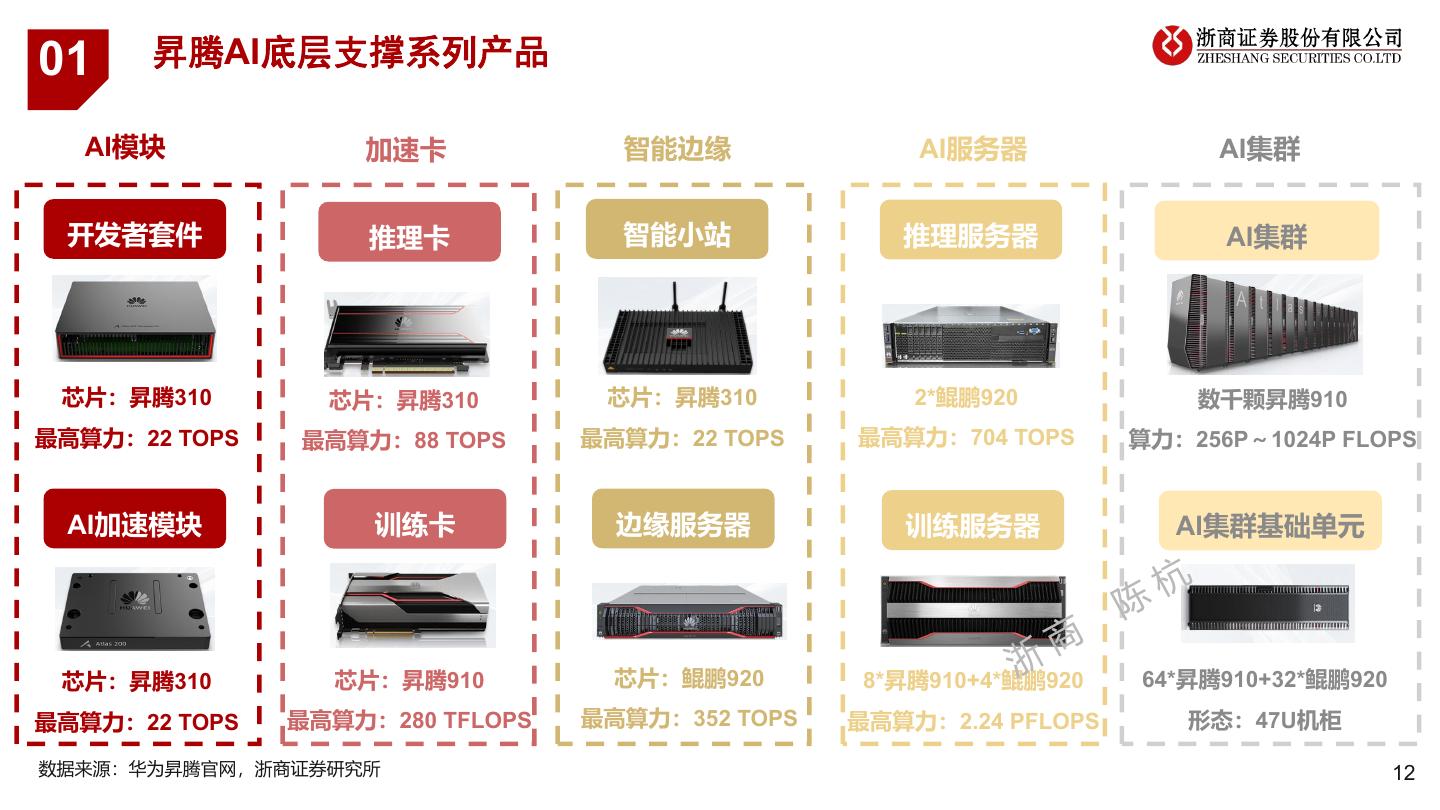 以突破万亿参数之姿问鼎中文理解榜单