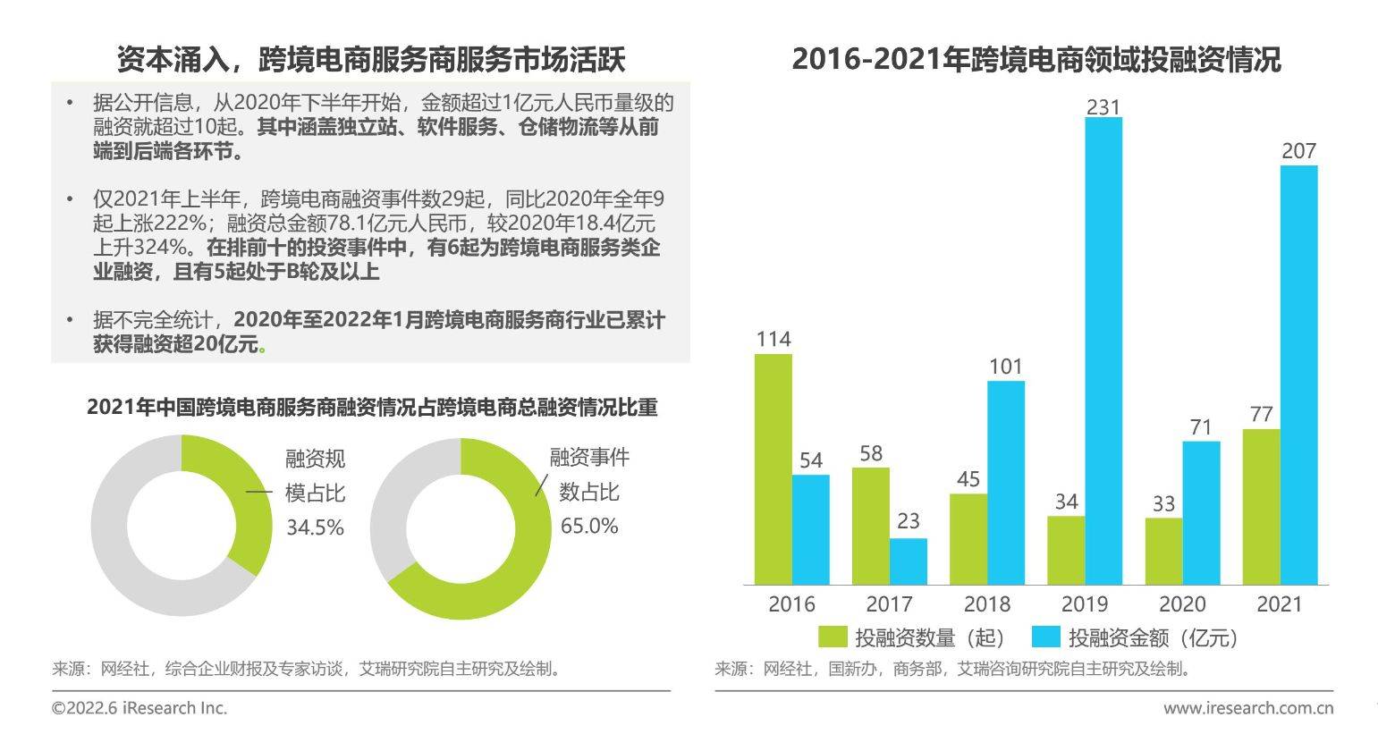 电商行业变革