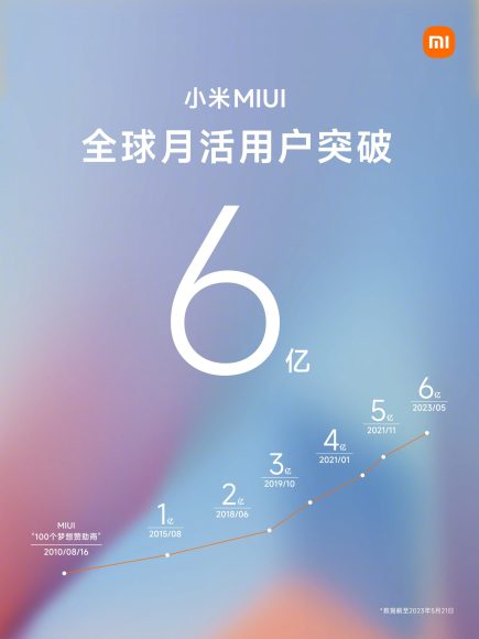 破亿用户与30亿次调用:百度文心一言引领AI交互新时代