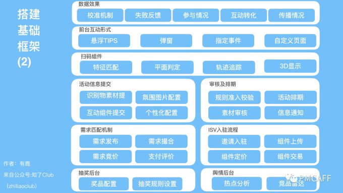 从基础架构到高级应用:全面剖析私域会员体系搭建全流程