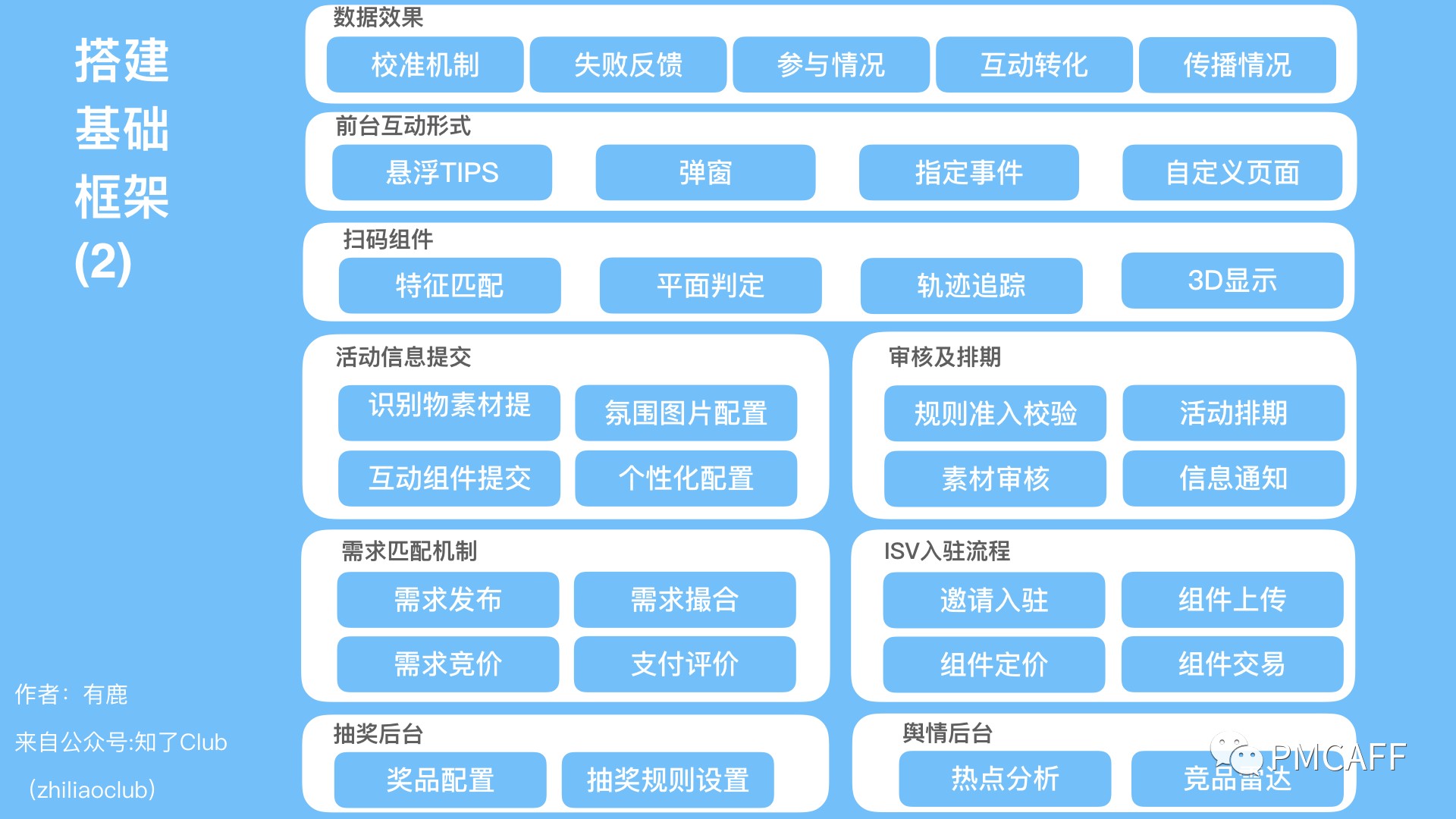 全面剖析私域会员体系搭建全流程