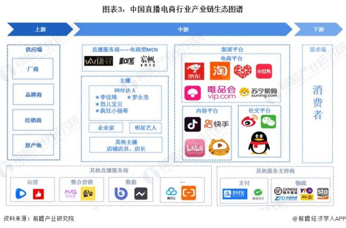 详解直播电商团队中的各个岗位职责
