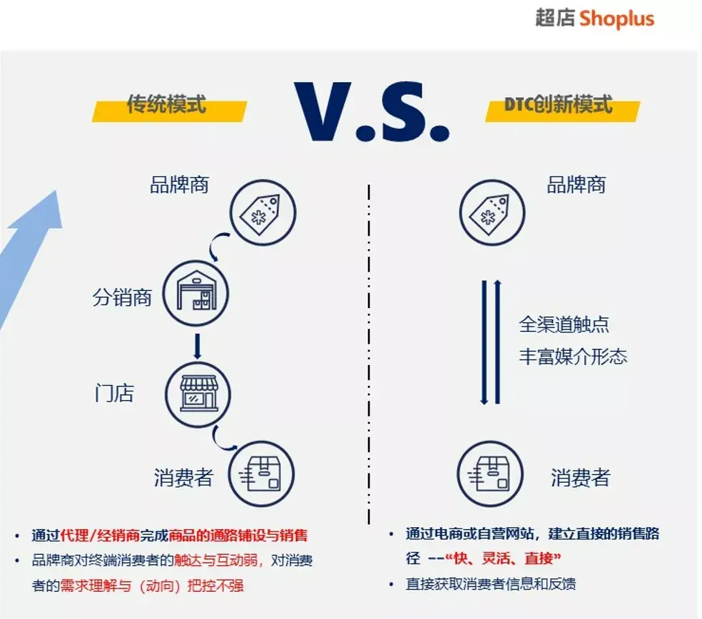 nav导航