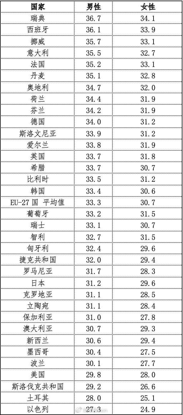 婚姻满意度调查揭示