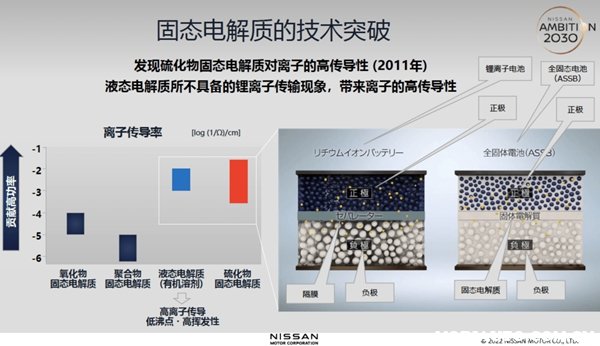 固态电池技术的重大突破:电动车续航里程实现翻倍增长