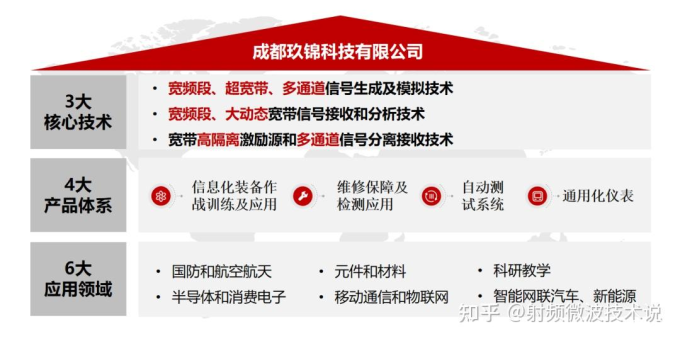 深入垂直领域:深耕策略引领未来发展方向