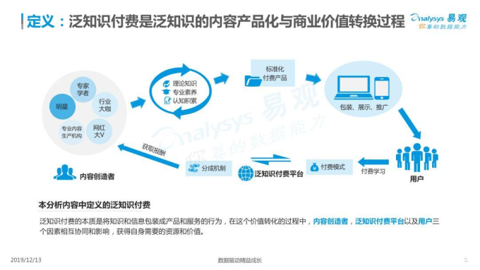 知识付费产品设计中的内容结构与逻辑安排技巧