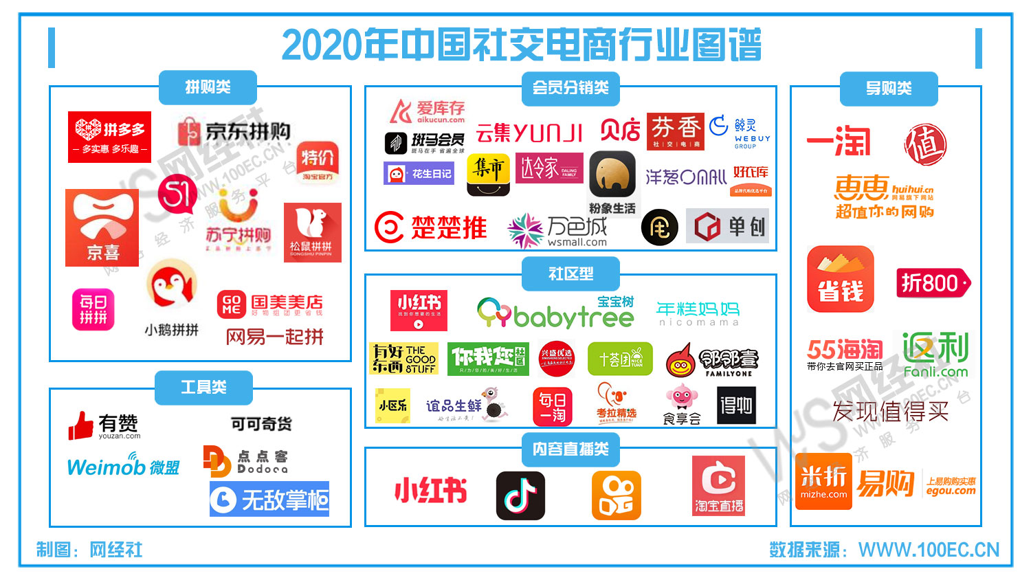 nav导航