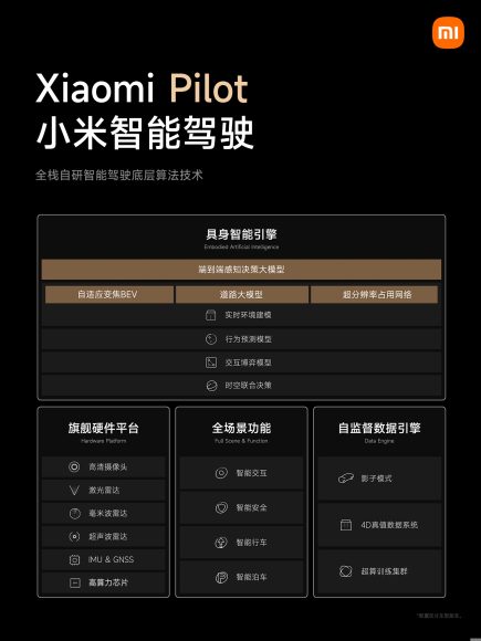 小米汽车智能座舱亮点频出:自研澎湃OS引领未来出行