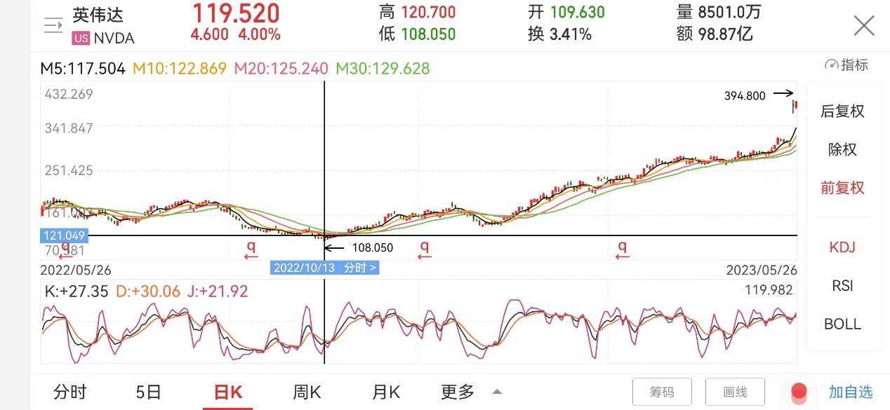 英伟达