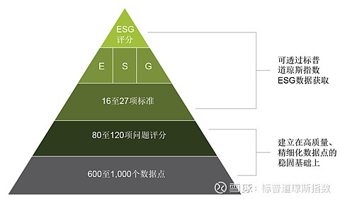 可持续投资如何融入个人和企业资产配置策略中?