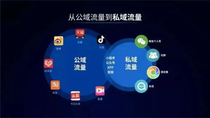探索私域流量下的会员积分兑换新模式