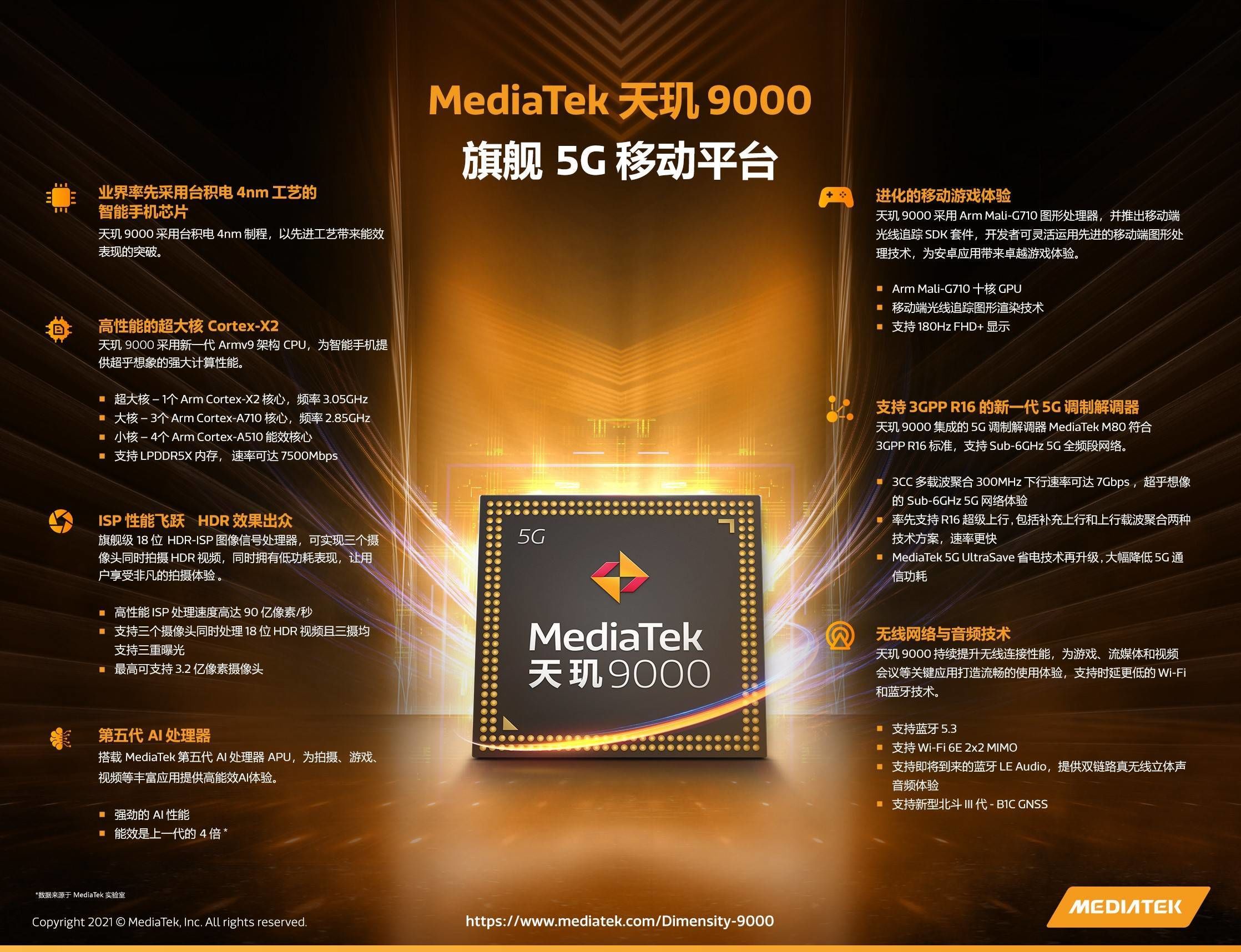 联发科天玑9400搭载3nm工艺