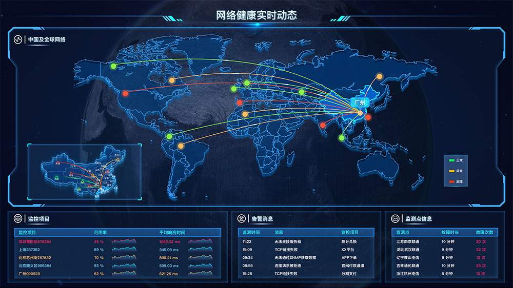 网站性能监控工具大比拼：全面解析与实用指南
