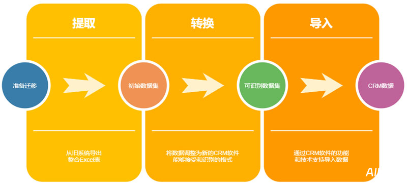 数据迁移技巧指南