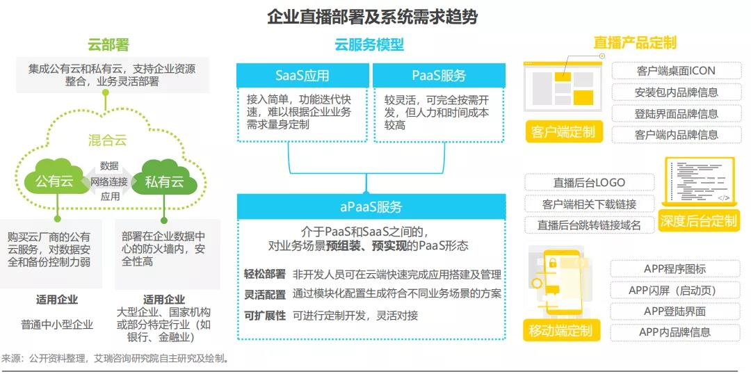 深度解读直播脚本