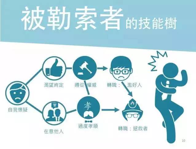 剖析情感勒索背后的真相及破解之道