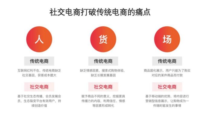 社交电商裂变活动案例深度解析：成功秘诀与运营策略