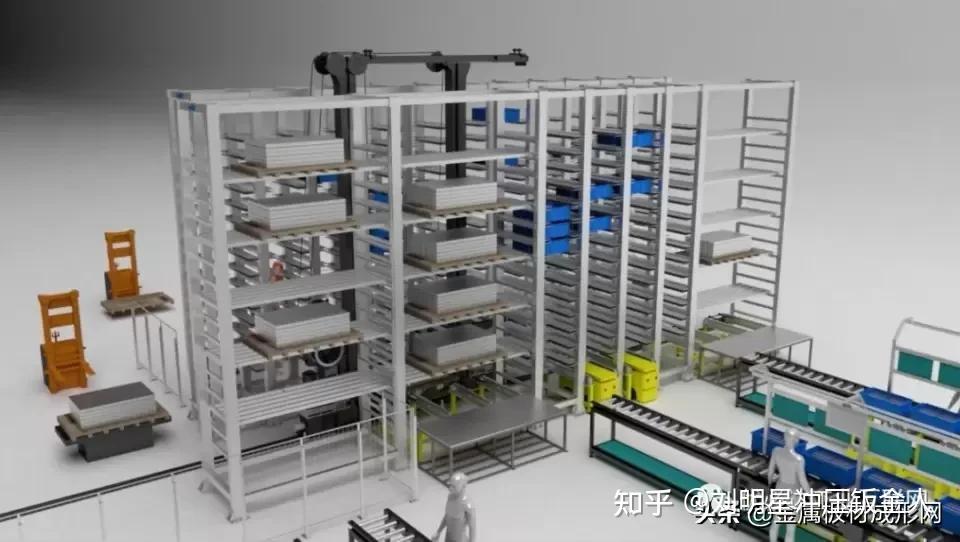 电商仓储自动化解决方案大盘点
