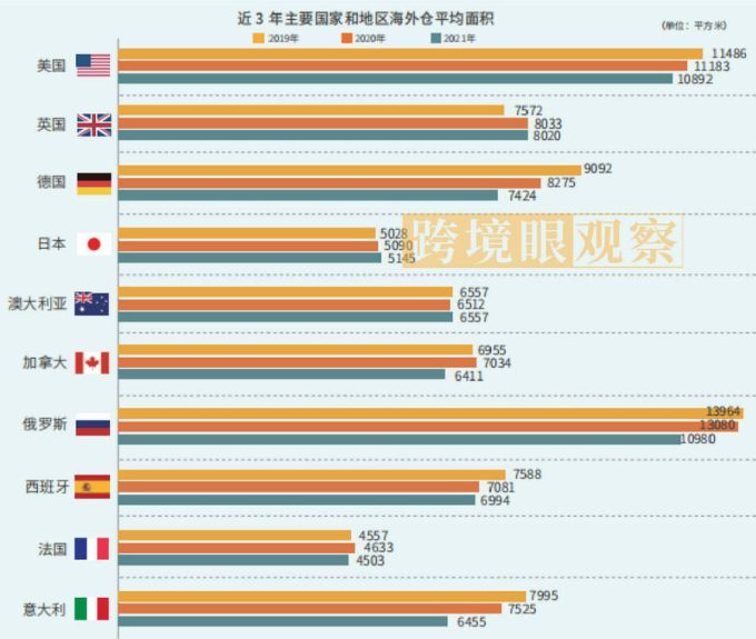 跨境电商海外营销全渠道深度盘点:策略与实践