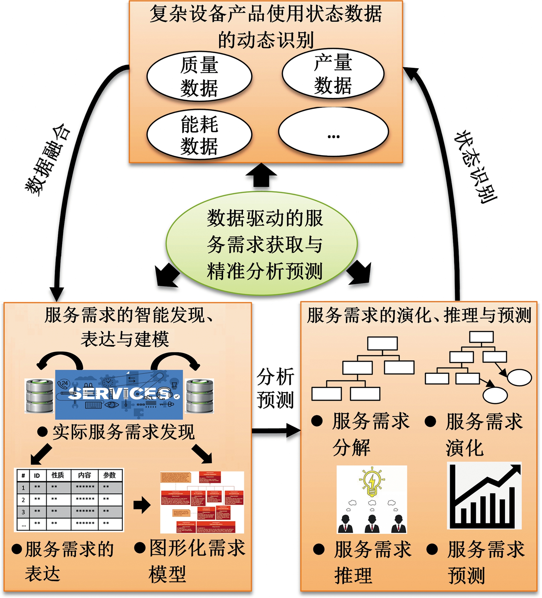 数据驱动的革命:掌握网站A/B测试的关键指南