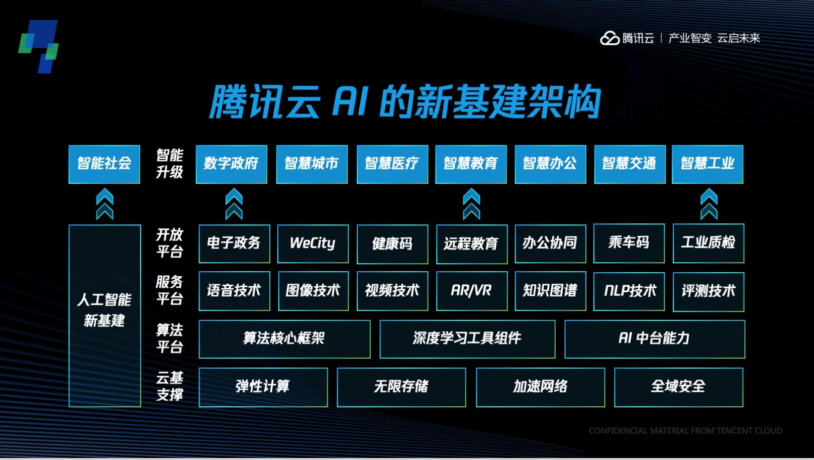 Lab星际2AI以卓越表现击败世界冠军