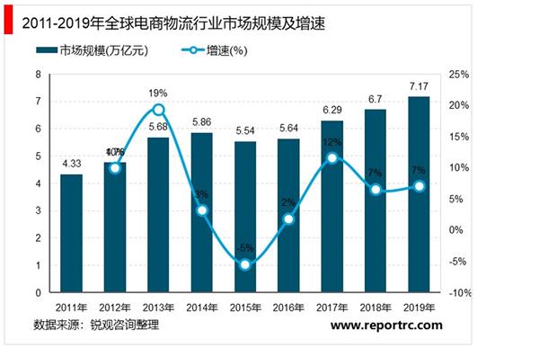 2025年电商行业十大趋势预测:变革与机遇并存