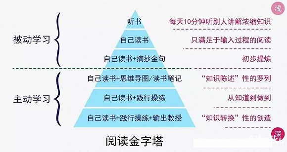 终身学习计划指南：助力个人与职业的全面发展