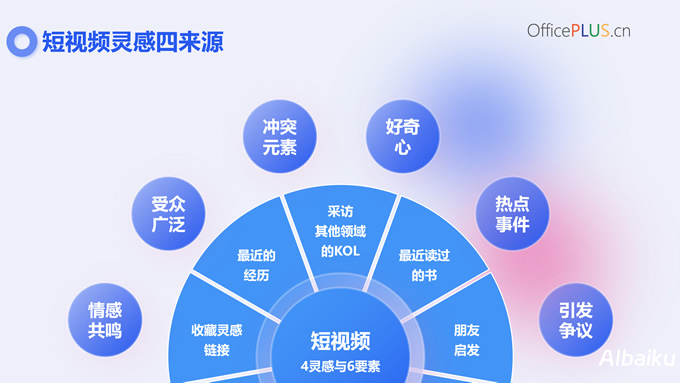 矩阵号运营策略指南:助力账号高效发展